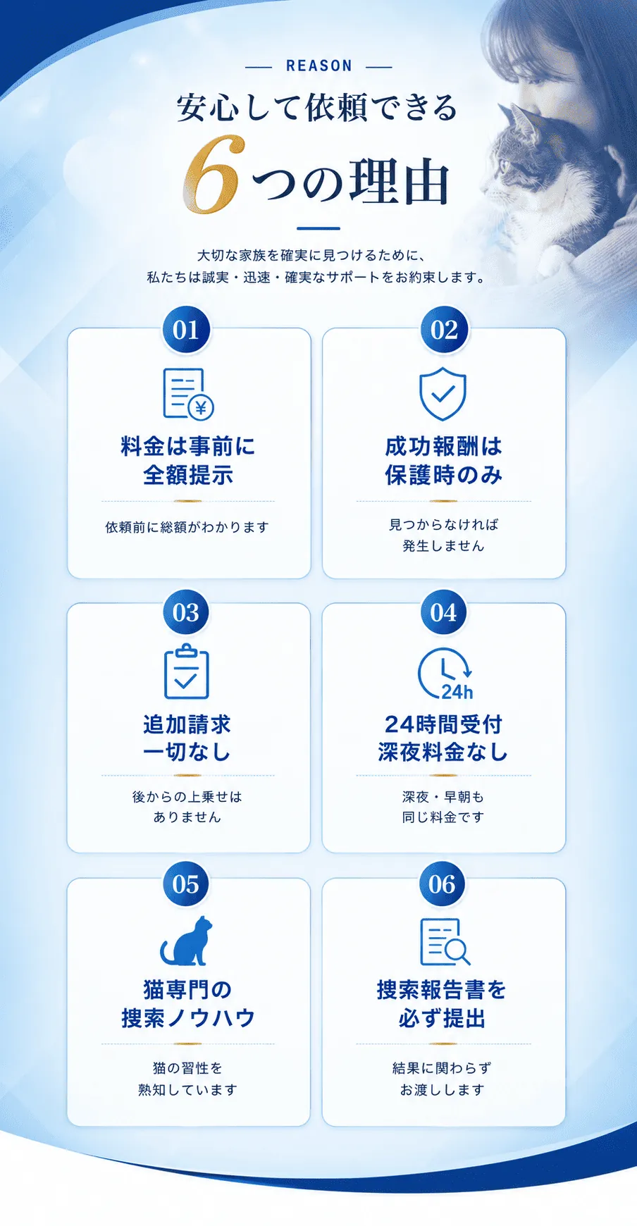 安心して依頼できる6つの理由。1 料金は事前に全額提示（依頼前に総額がわかります）、2 成功報酬は保護時のみ（見つからなければ発生しません）、3 追加請求一切なし（後からの上乗せはありません）、4 24時間受付・深夜料金なし（深夜・早朝も同じ料金です）、5 猫専門の捜索ノウハウ（猫の習性を熟知しています）、6 捜索報告書を必ず提出（結果に関わらずお渡しします）